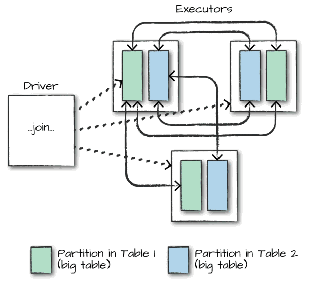 Spark SQL JOIN Ljjyy 